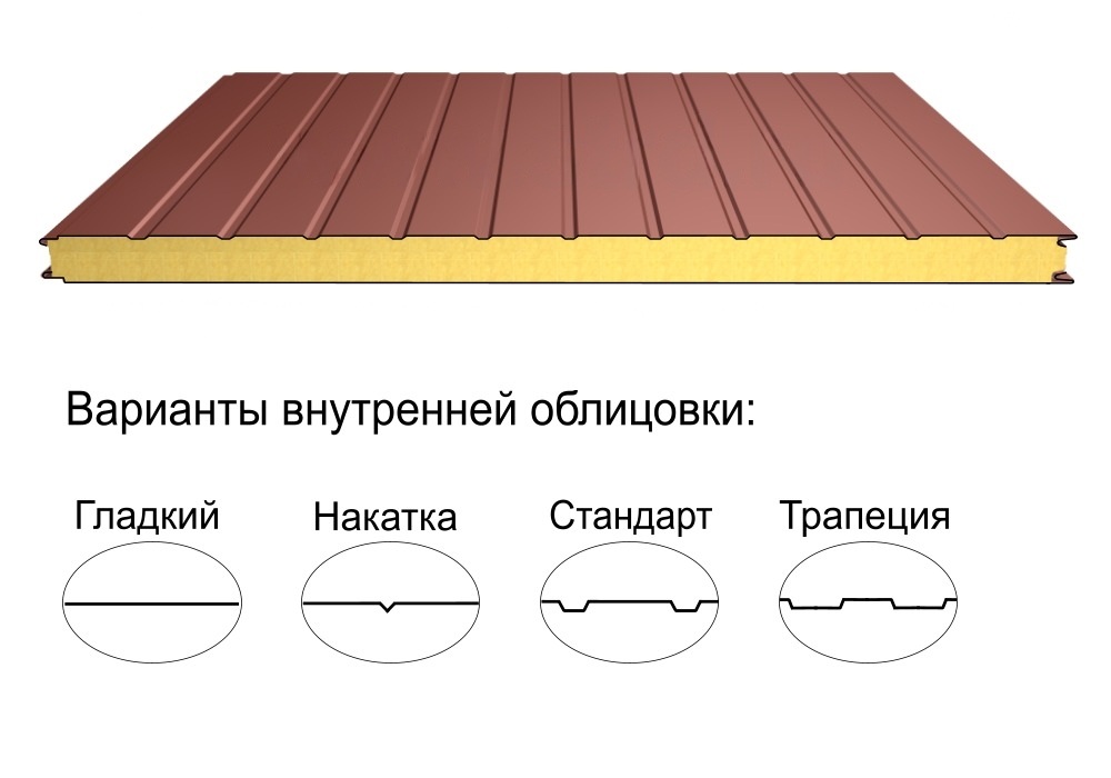 Стеновая трёхслойная сэндвич-панель стандарт 50мм 1190мм с видимым креплением минеральная вата Полиэстер Panline