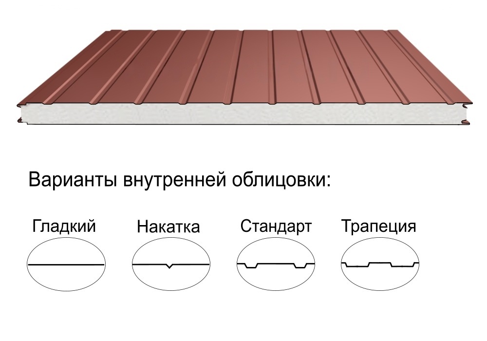 Стеновая трёхслойная сэндвич-панель стандарт 50мм 1000мм с видимым креплением пенополистирол Полиэстер Panline