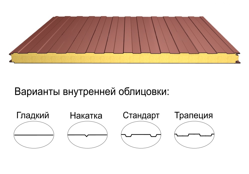Стеновая трёхслойная сэндвич-панель трапеция 120мм 1190мм с видимым креплением минеральная вата Полиэстер Panline